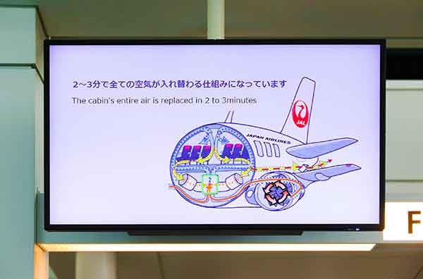 JAL飛行機内の空気は、常に機外から新しい空気を取り入 れ機内で循環させ、その後、機外へ排出することで、2～3 分ですべて入れ替わる仕組みになっている