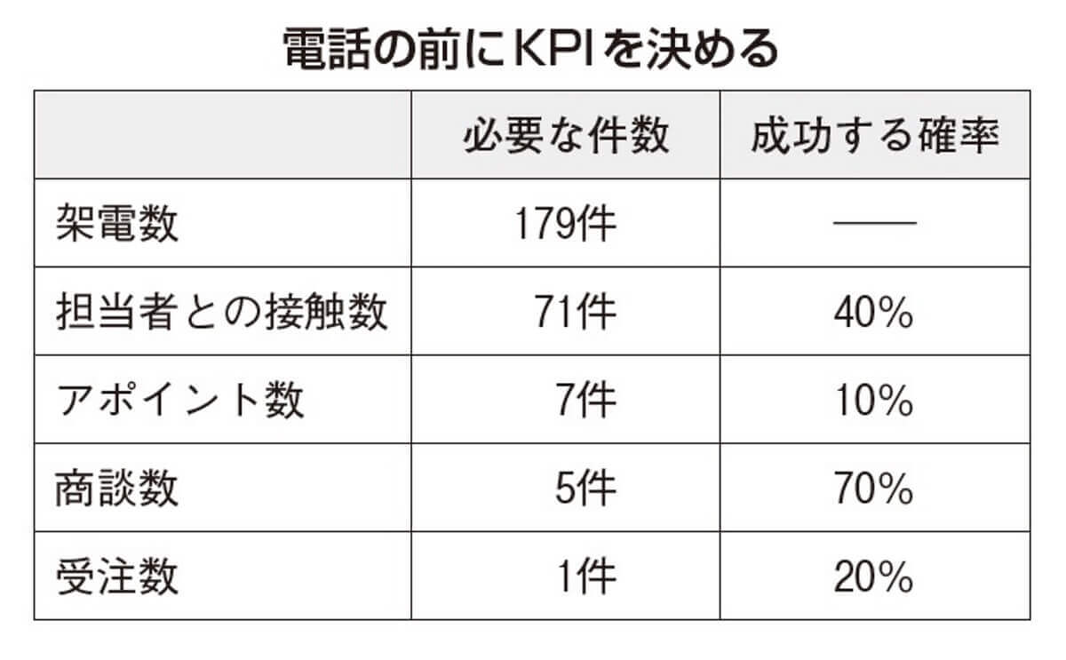 KPI