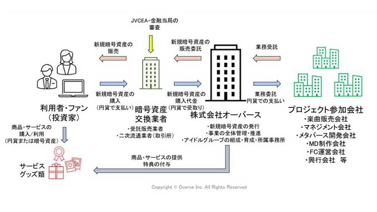 IEO実施の全体概念図