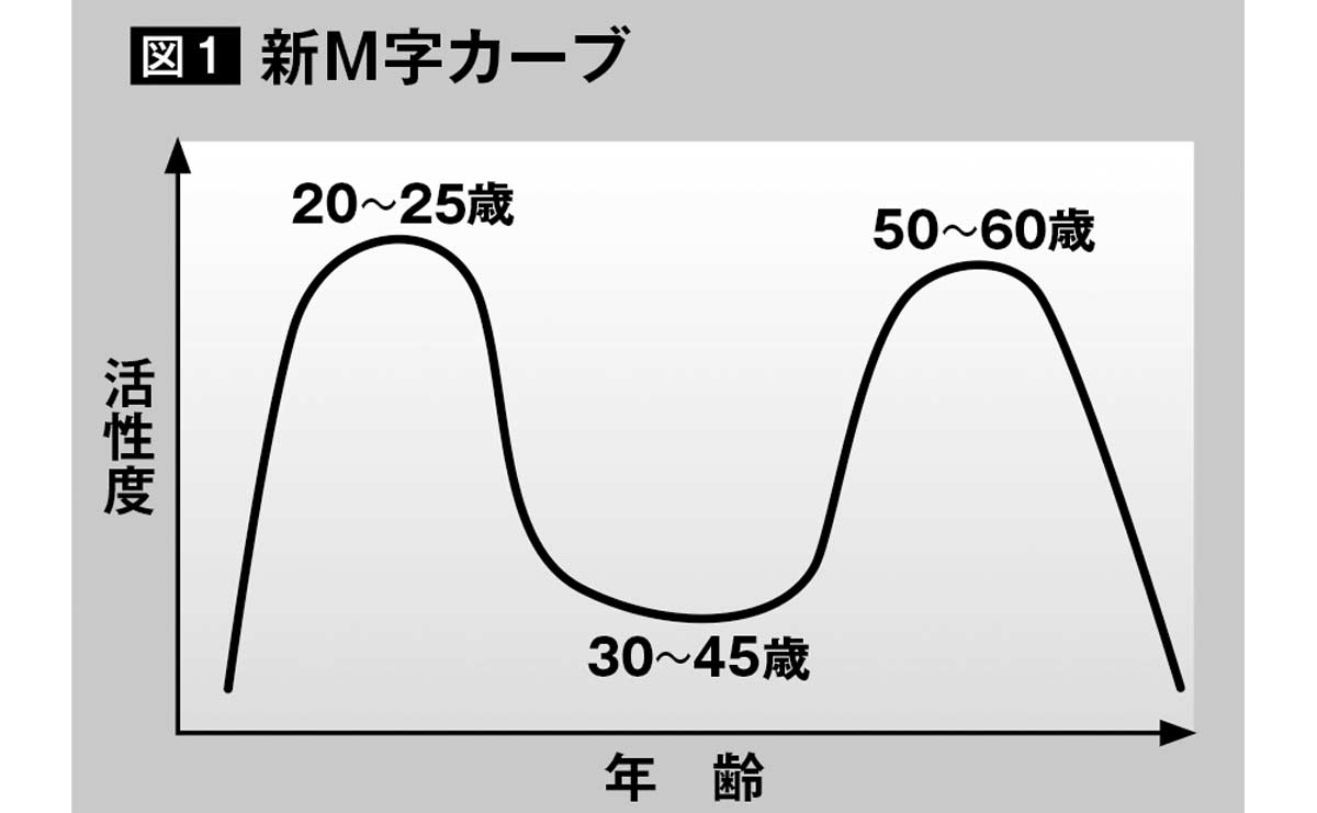 名和高司