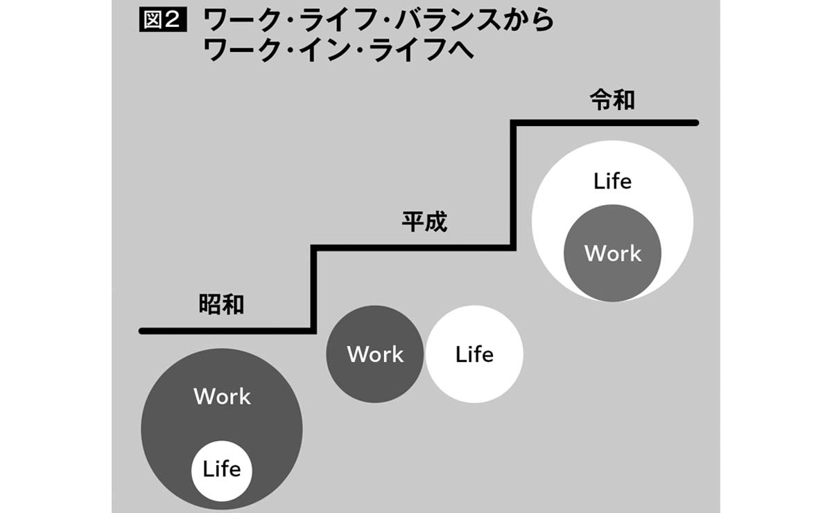 名和高司