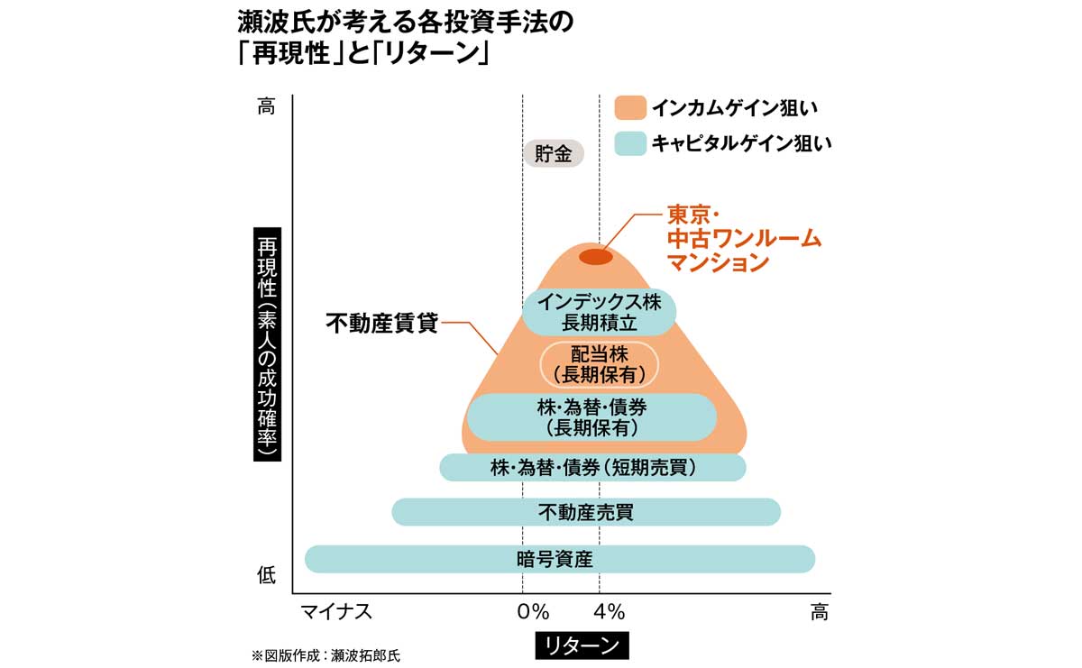 瀬波拓郎