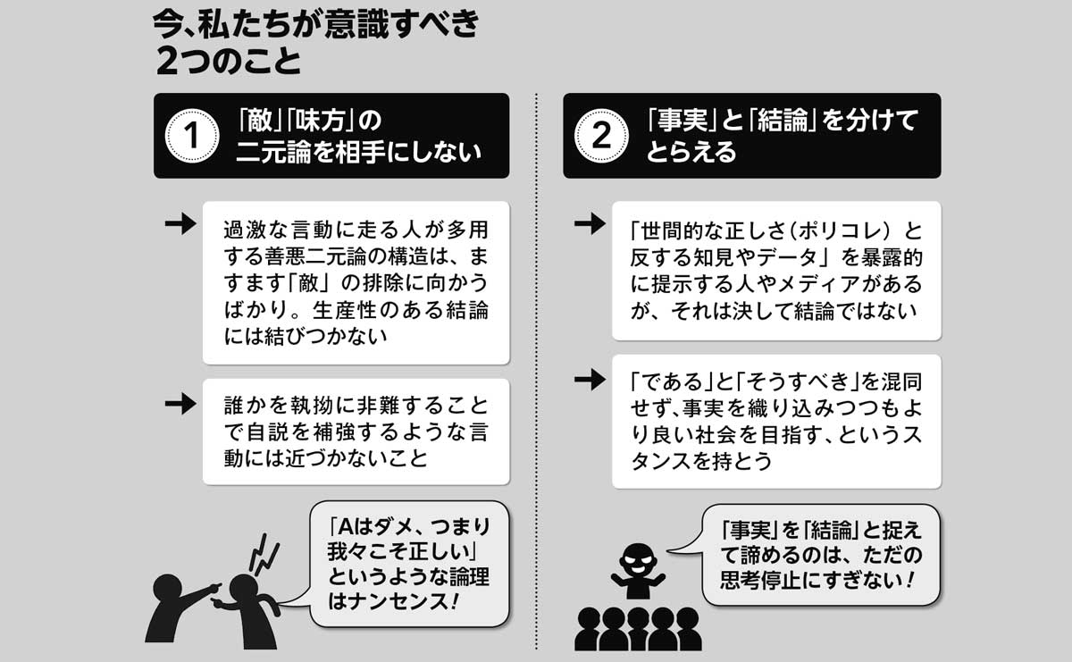 綿野恵太　ポリティカル・コレクトネス