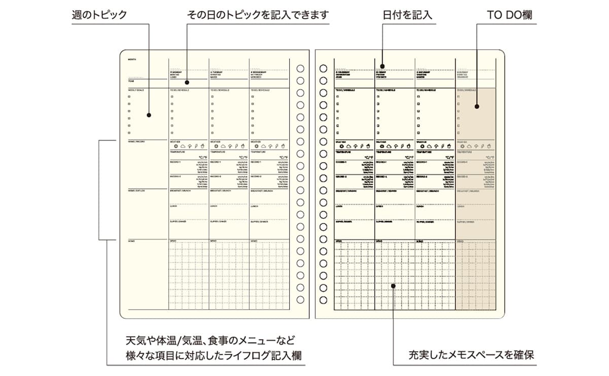 A5 ルーズリーフ ライフログ