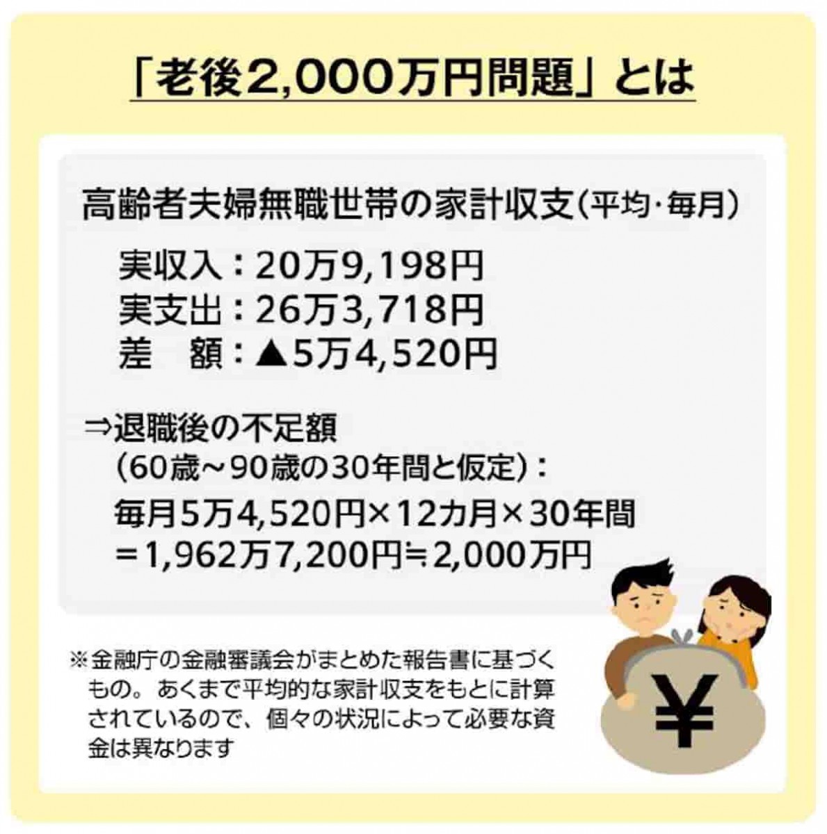 年間配当200万円超を達成した投資家が保有する「高配当株トップ10」 | THE21オンライン｜仕事の「お悩み解決」ウェブマガジン