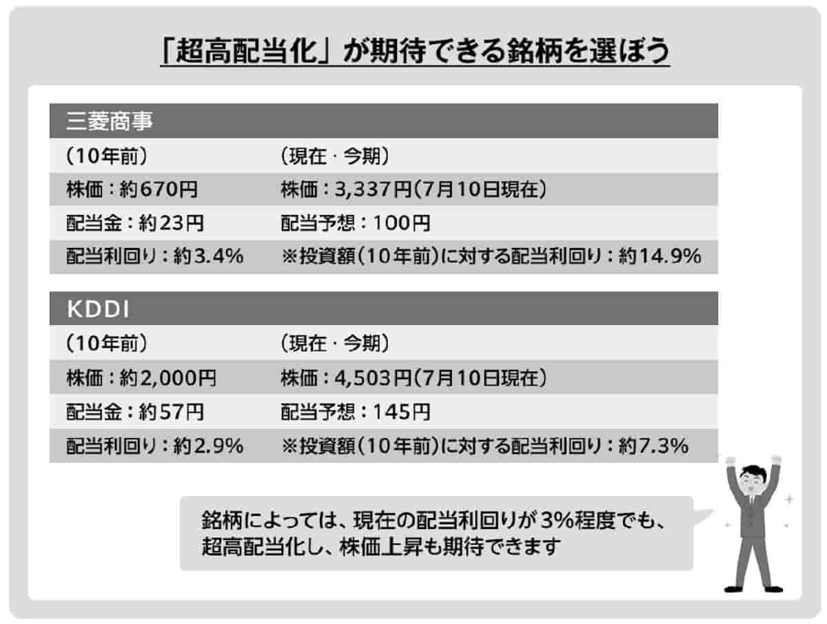 超高配当化が期待できる銘柄を選ぼう