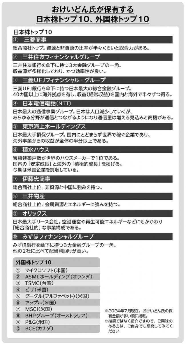 おけいどん氏が保有する日本株トップ10 外国株トップ10