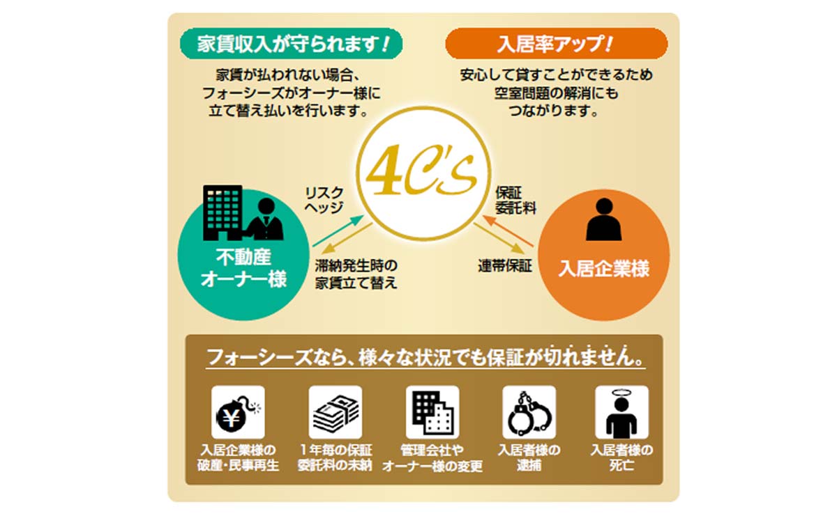 様々なシチュエーションでも保証が切れない