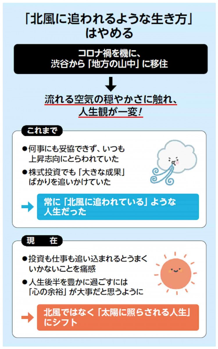 北風に追われるような生き方