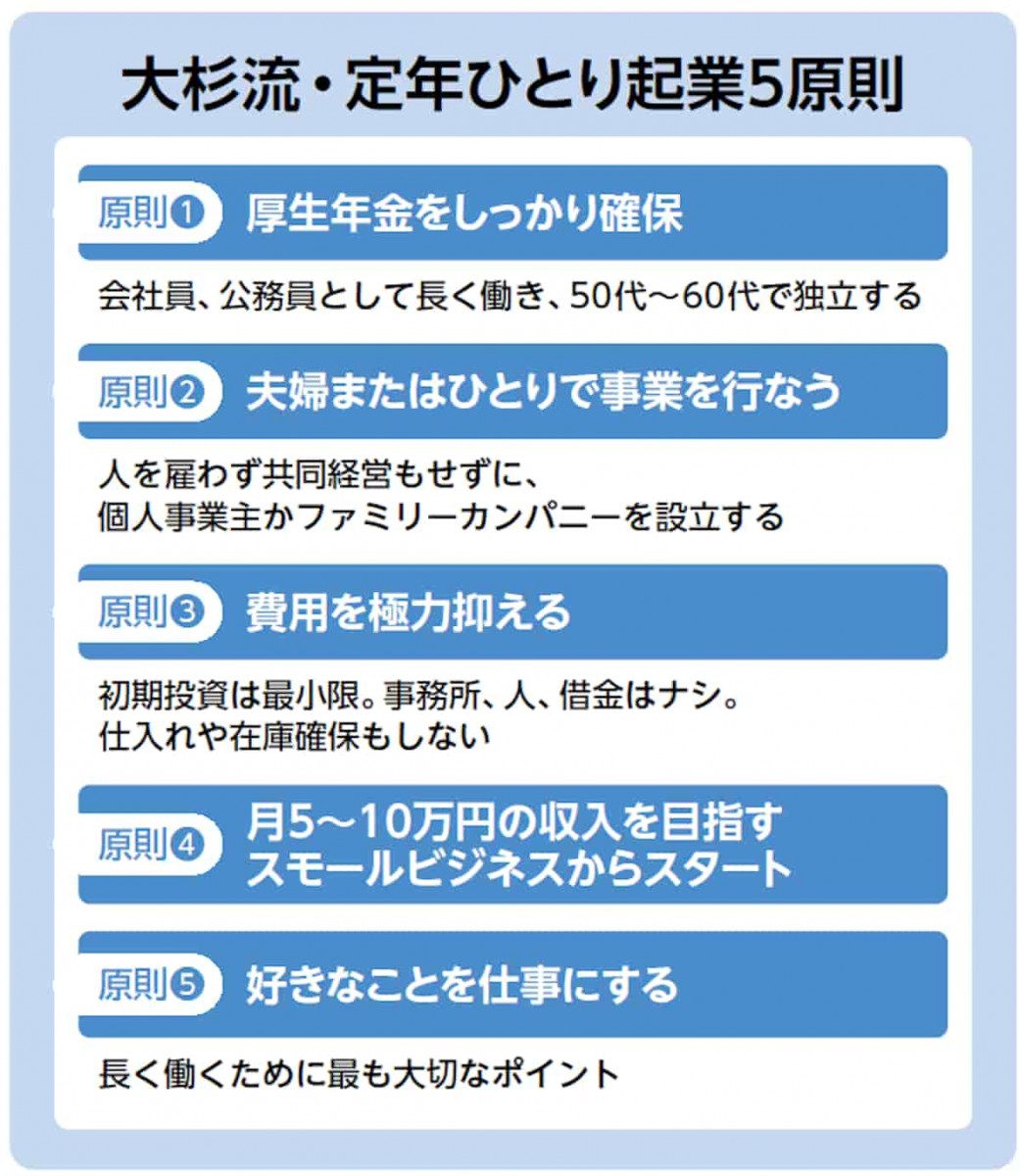 大杉流・定年ひとり起業5原則