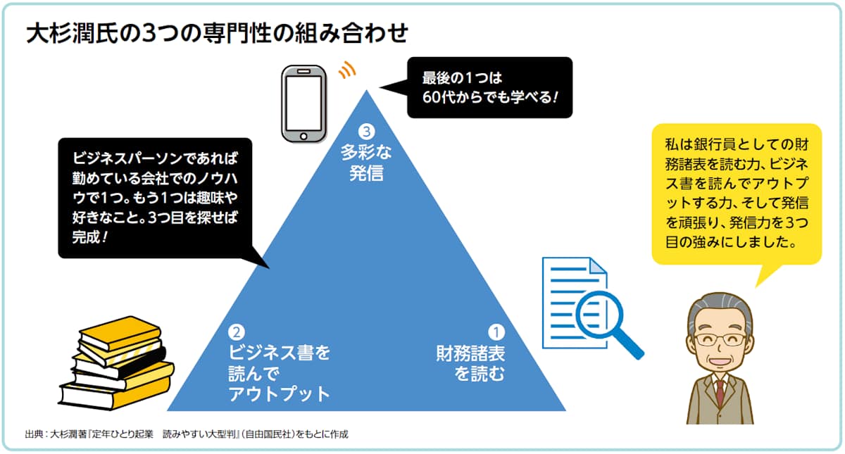 大杉潤氏の専門性の組み合わせ