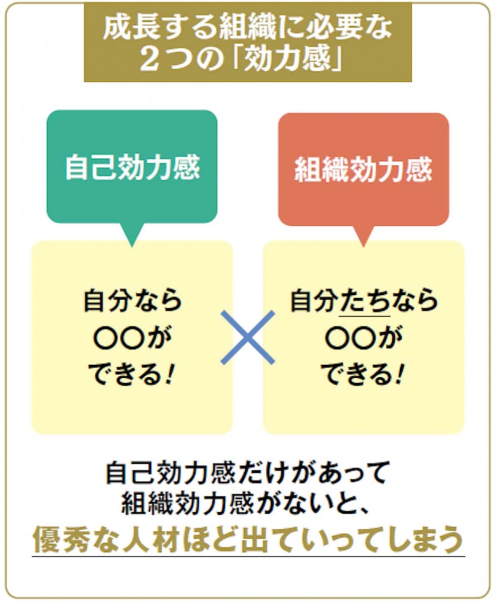 成長する組織に必要な2つの効力感