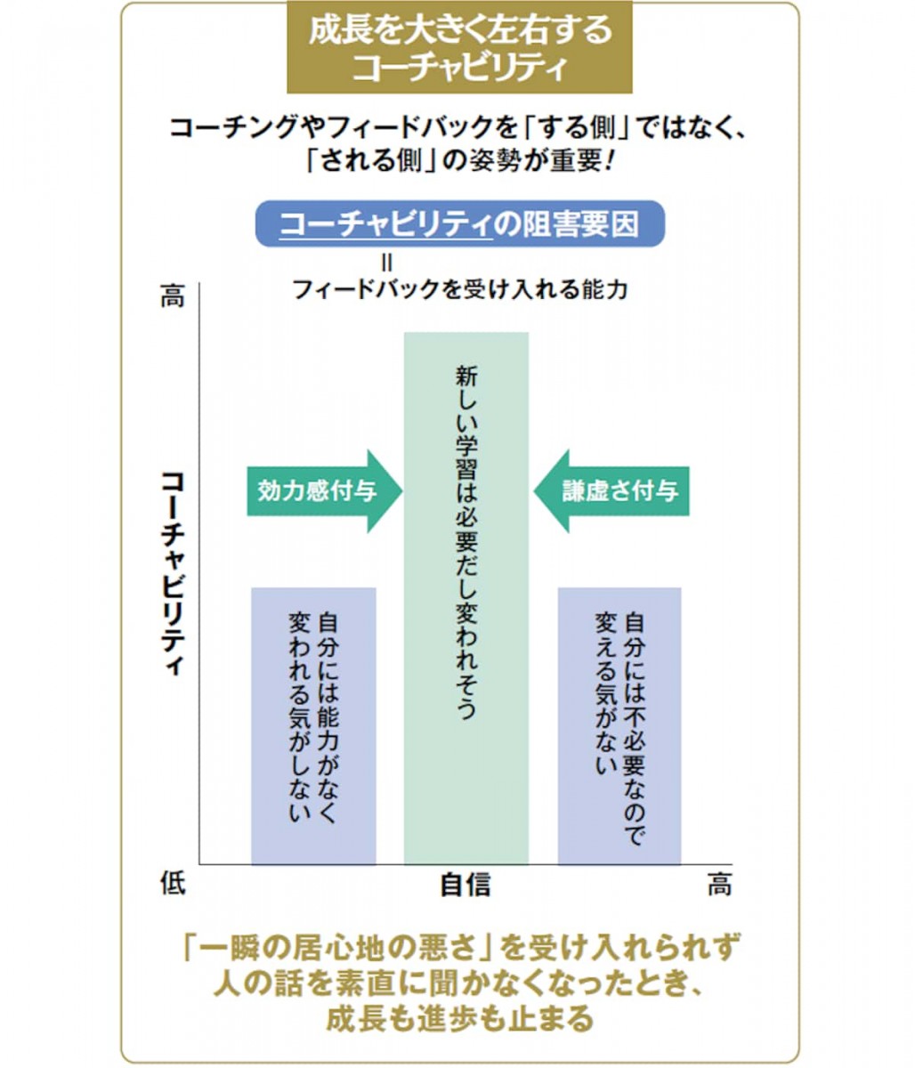 成長を大きく左右するコーチャビリティ