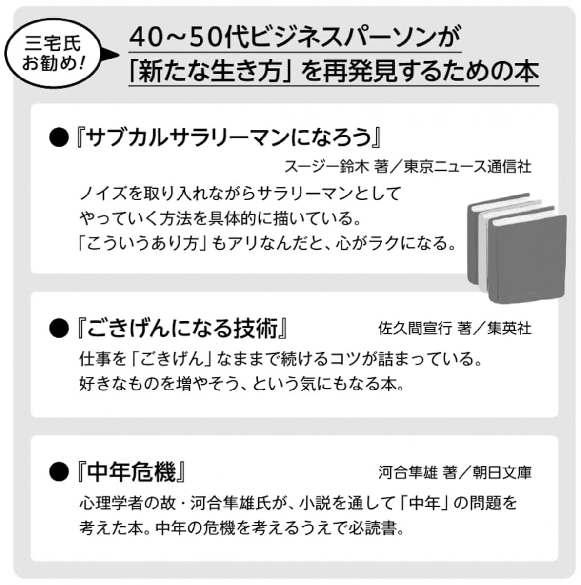 40~50代ビジネスパーソンにおすすめの本