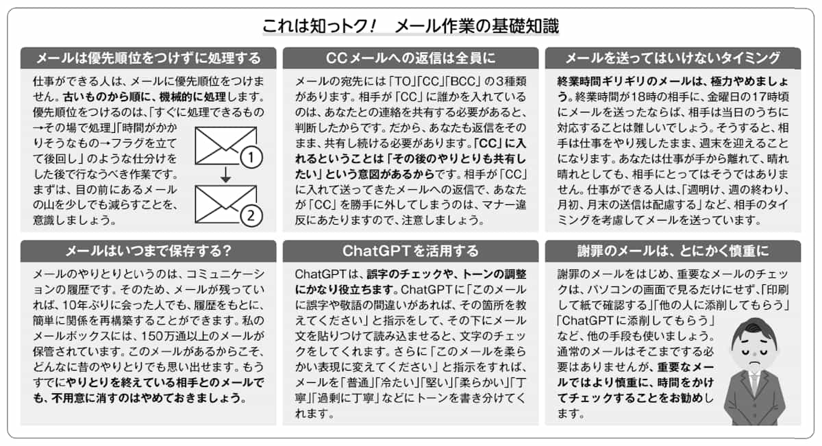 メール作業の基礎知識