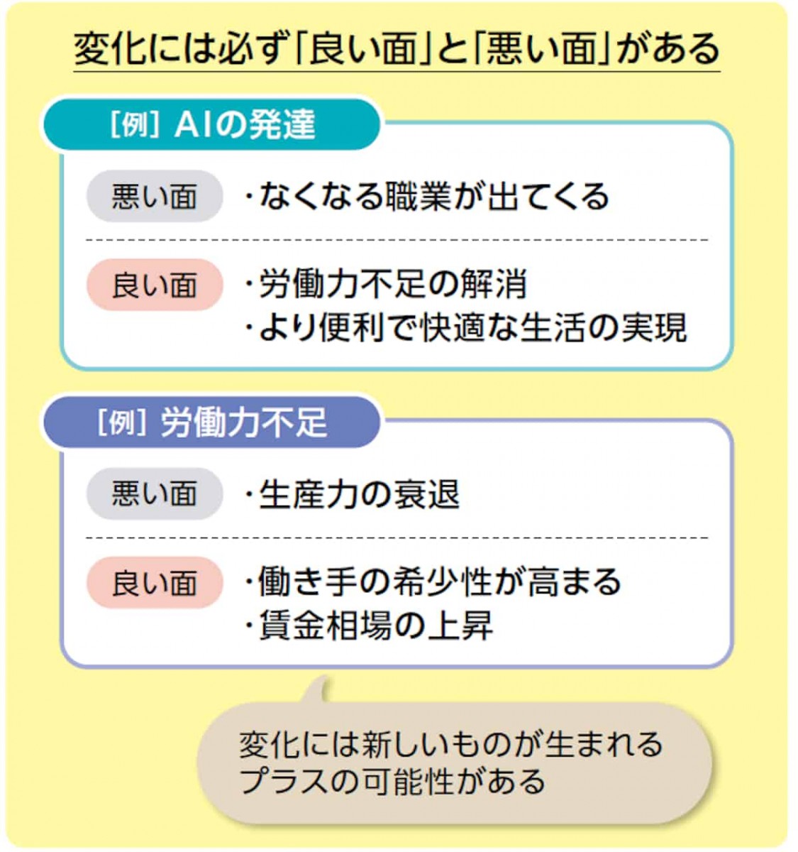 変化には必ず良い面と悪い面がある