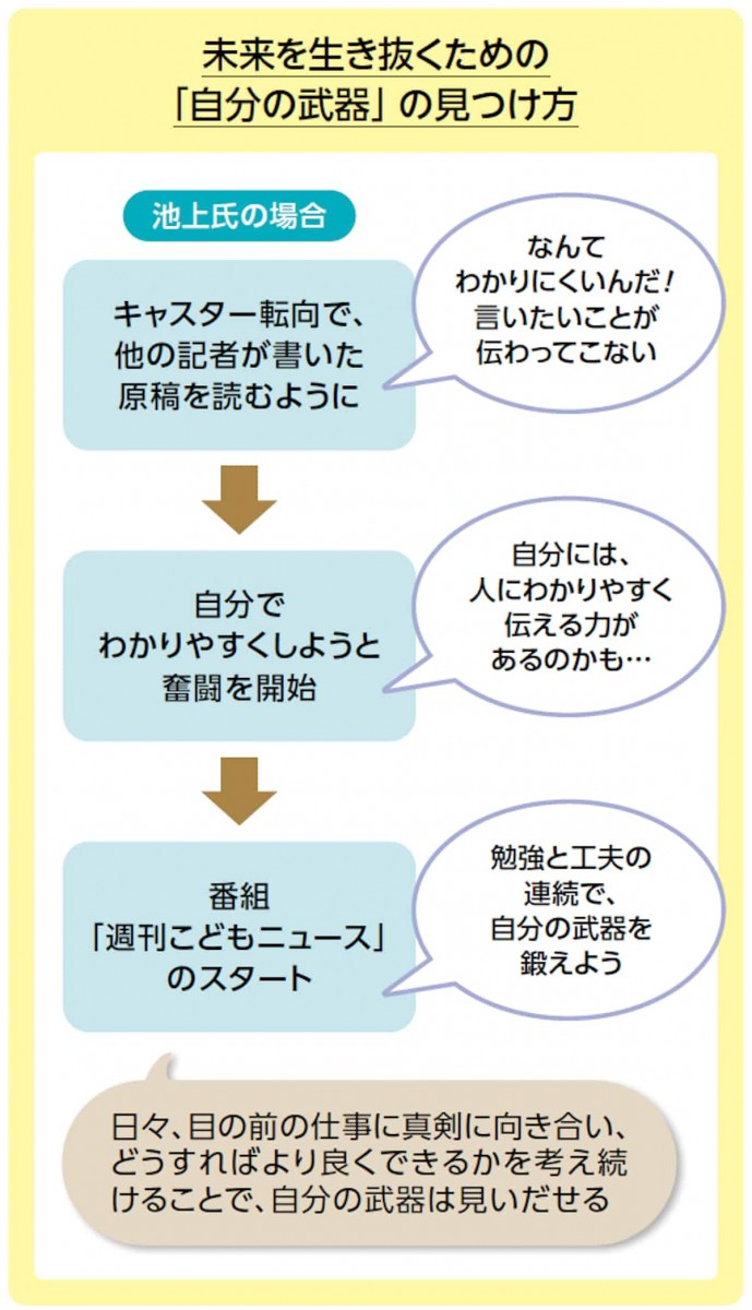 未来を生き抜くための自分の武器の見つけ方