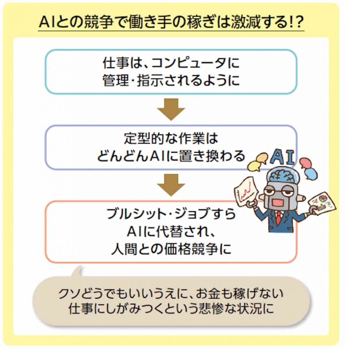 AIとの競争で働き手の稼ぎは激減する!?