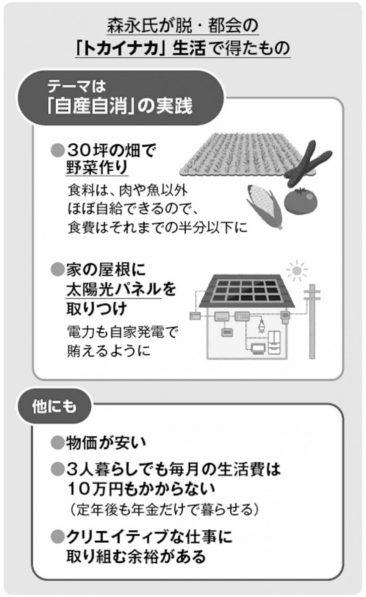 森永氏が脱・都会のトカイナカ生活で得たもの