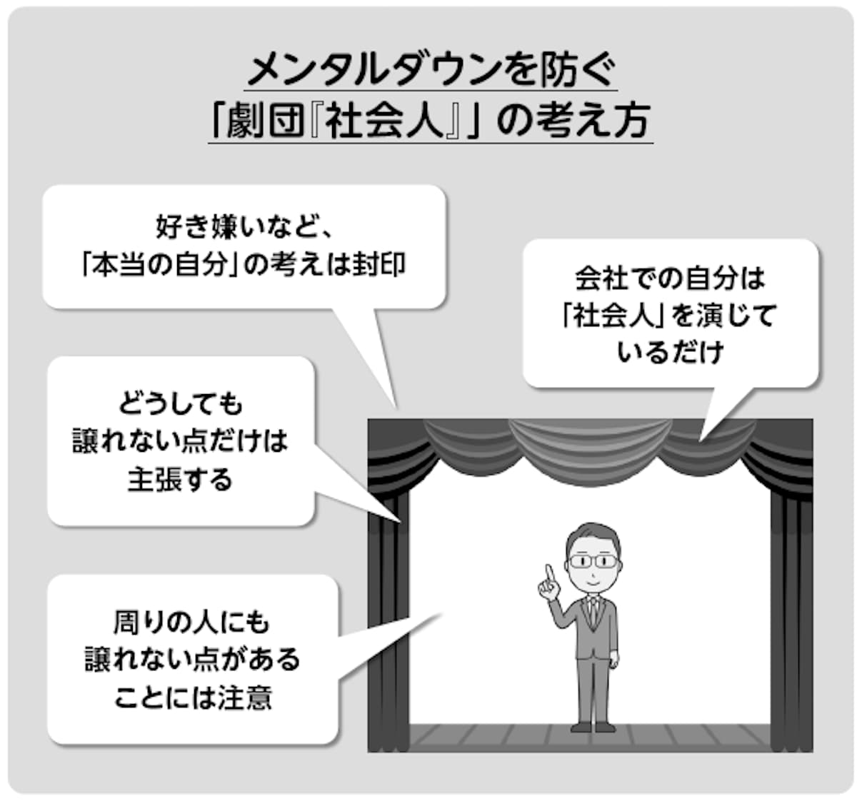 メンタルダウンを防ぐ「劇団社会人」の考え方