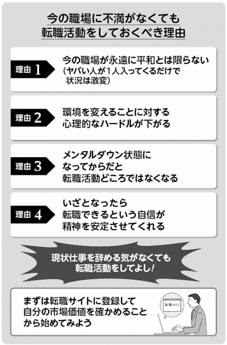 今の職場に不満がなくても転職活動をしておくべき理由