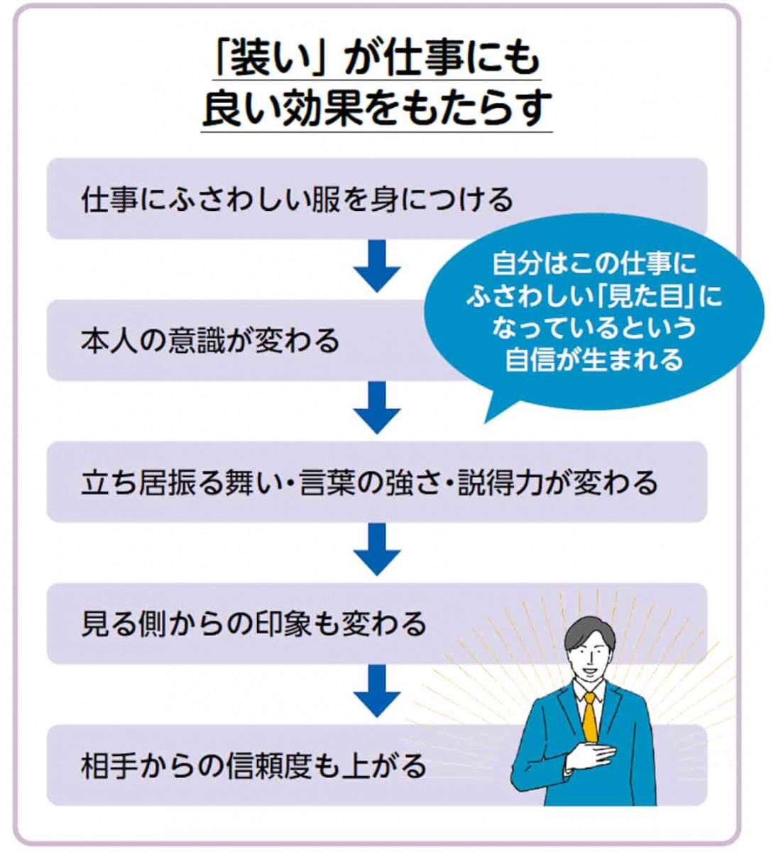 装いが仕事にも良い効果をもたらす