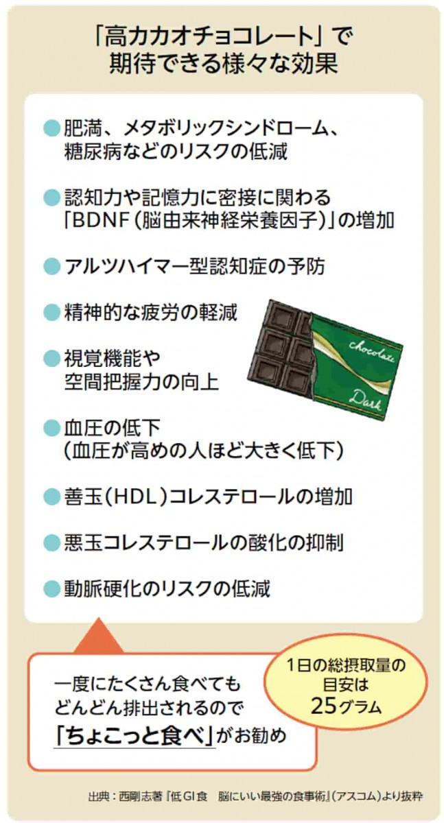 高カカオチョコレートで期待できる様々な効果