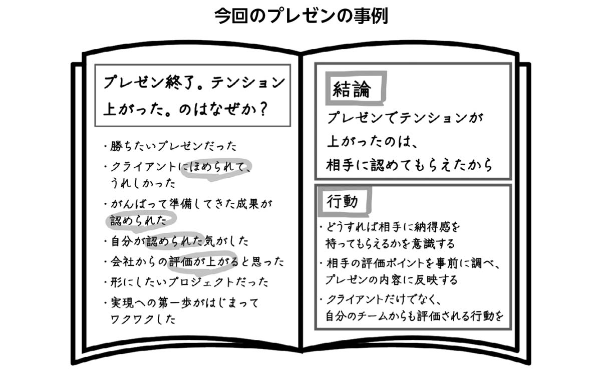 結論の書き方