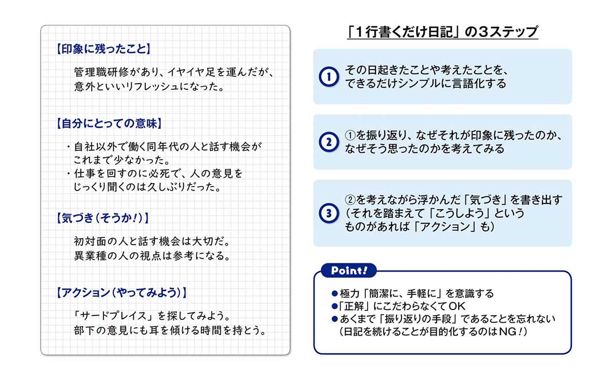 1行書くだけ日記