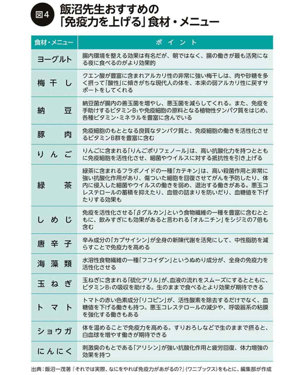 免疫力をあげる食材