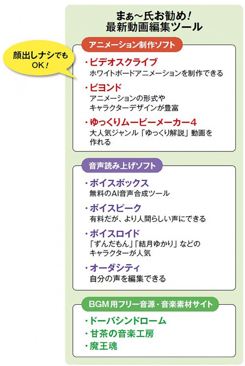 最新動画編集ツール