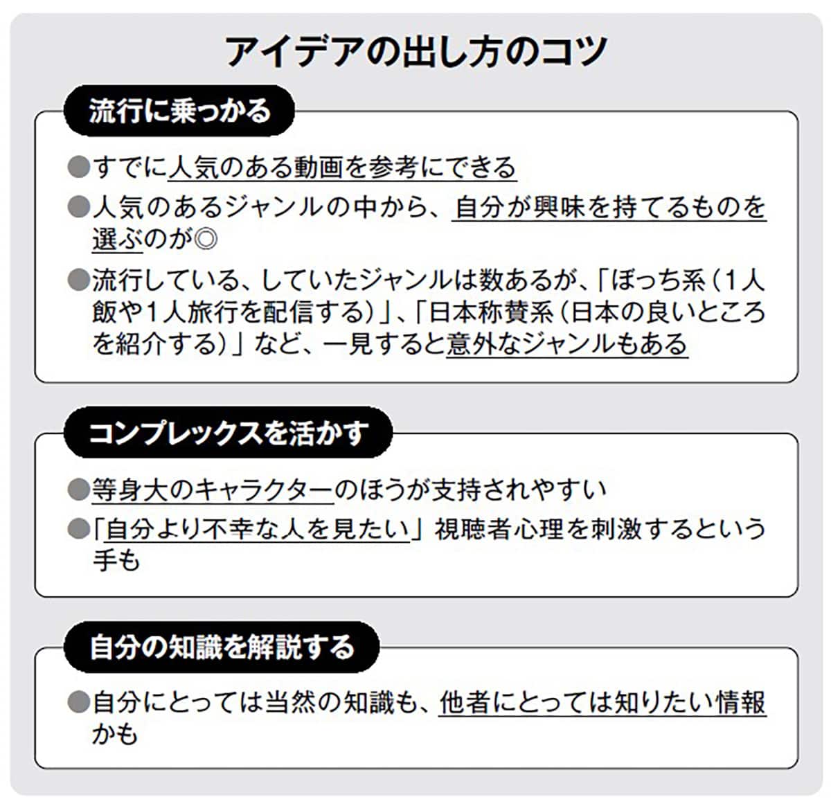 アイデアの出し方のコツ