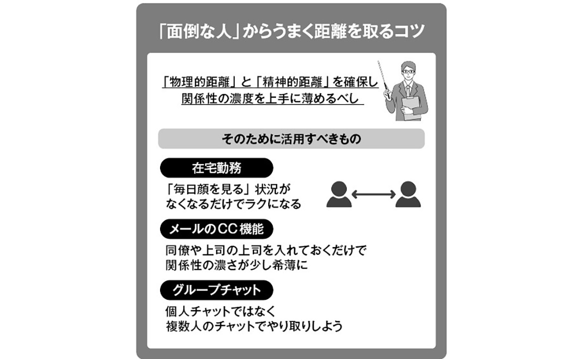 「面倒な人」からうまく距離を取るコツ