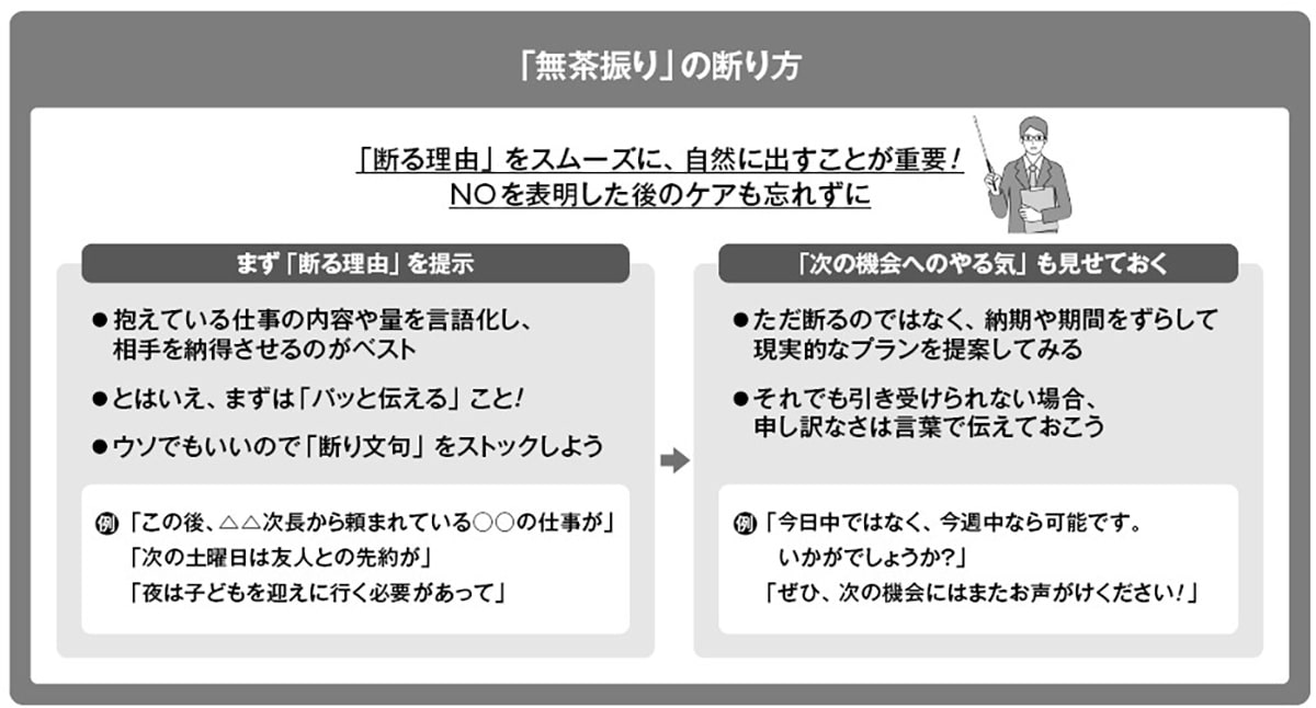 「無茶振り」の断り方