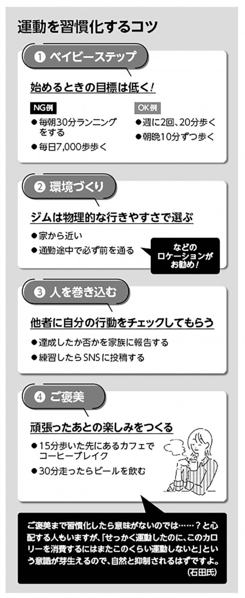運動を習慣化するコツ