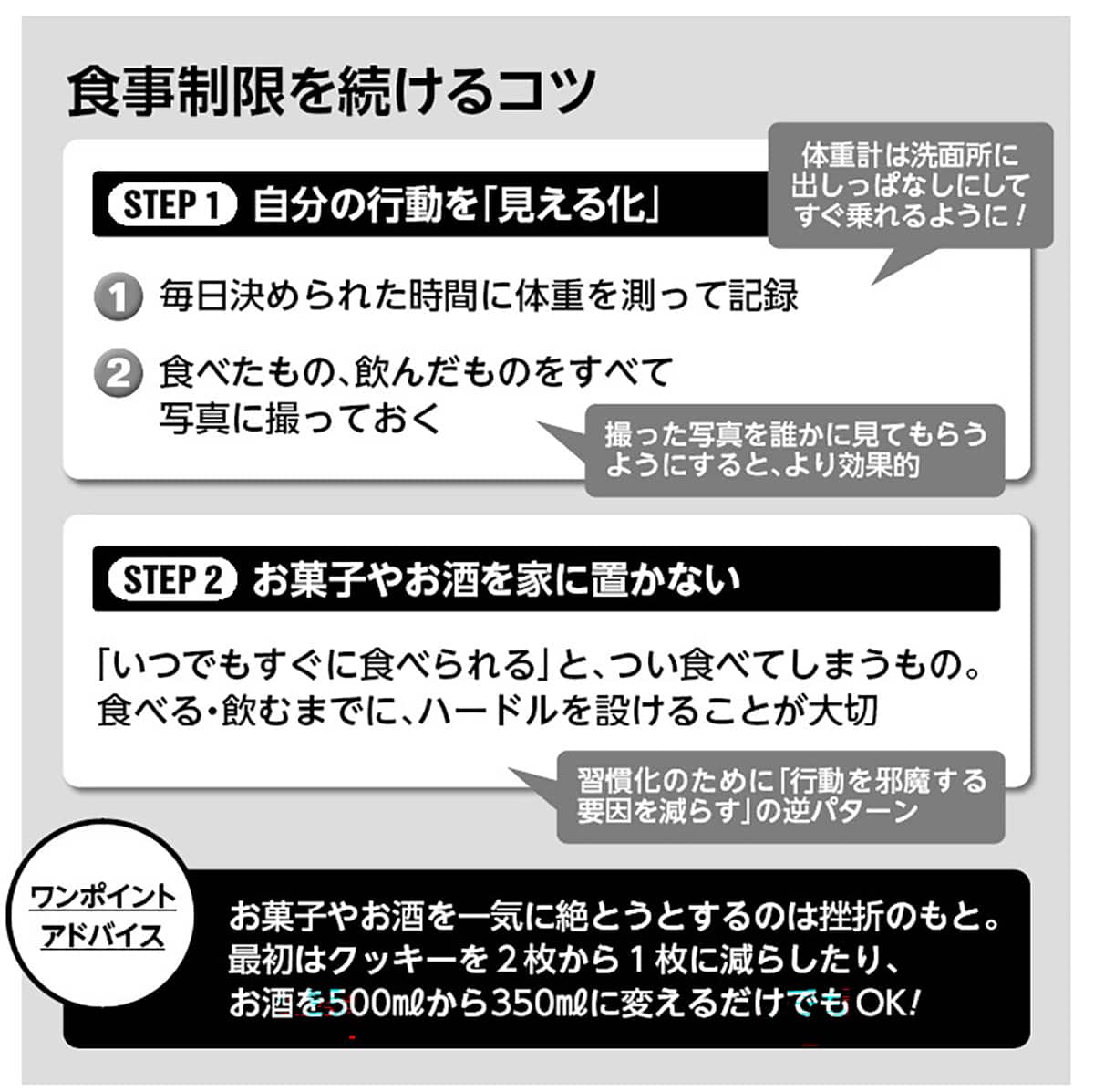 食事制限を続けるコツ