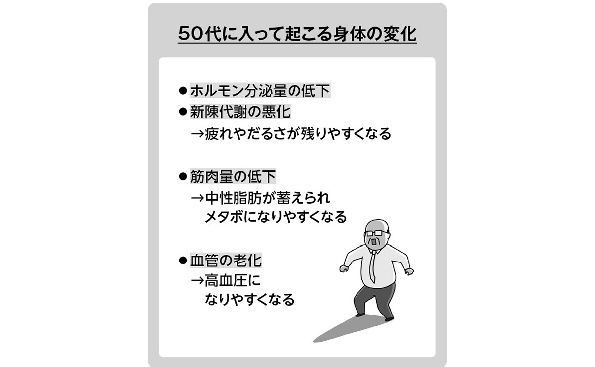 50代に入って起こる身体の変化