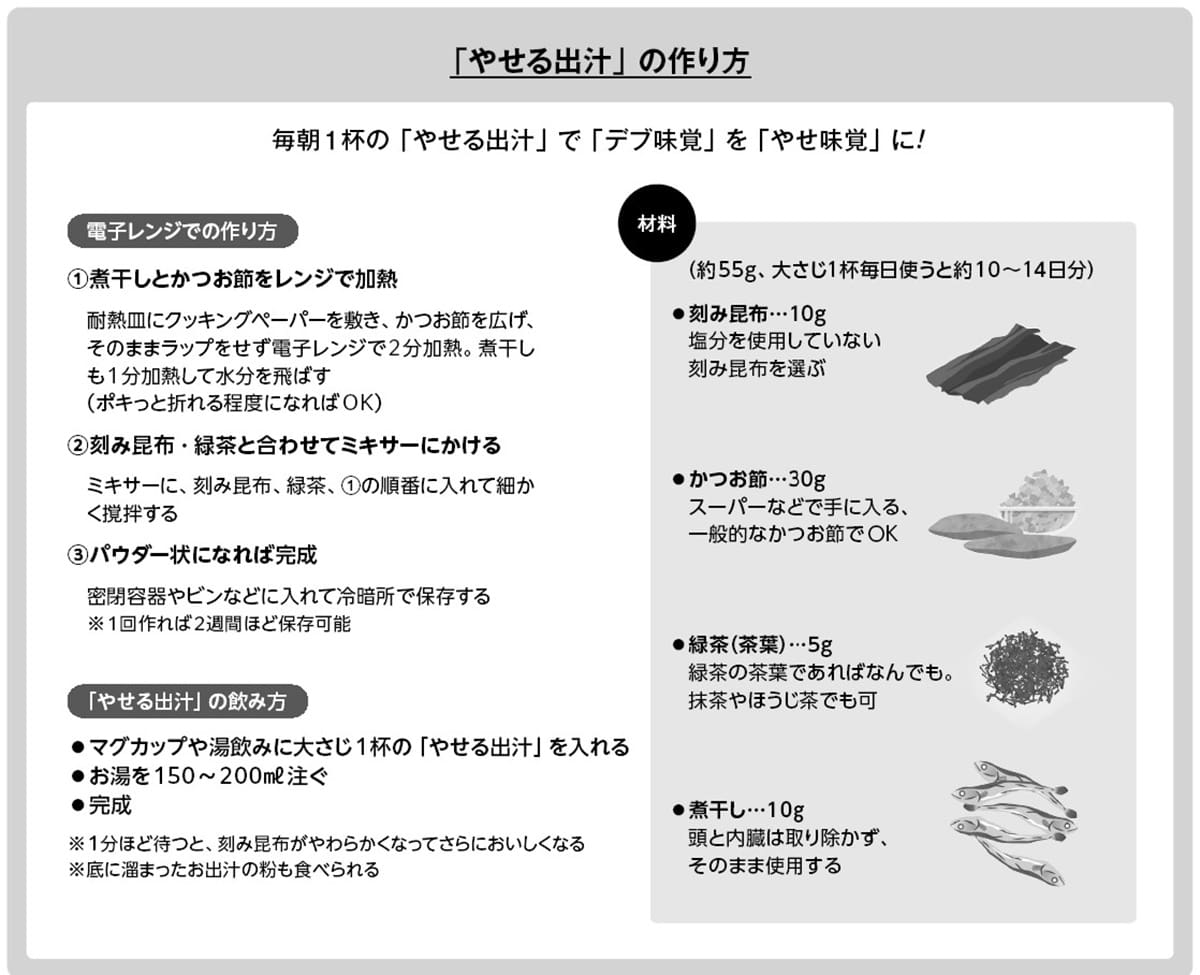 「やせる出汁」の作り方