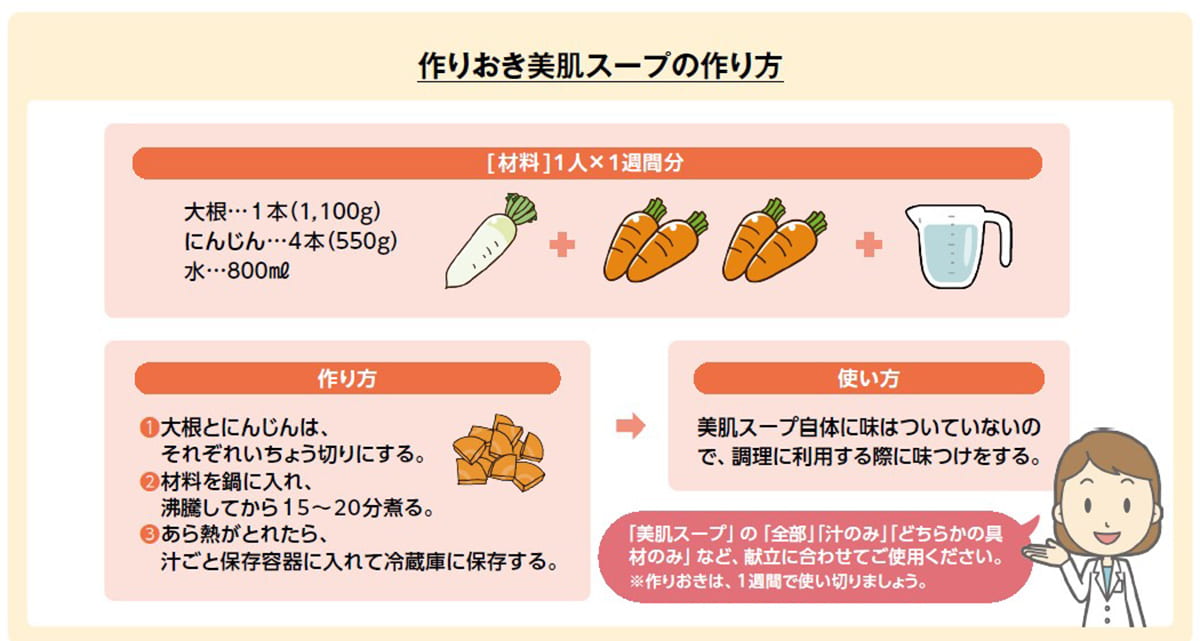 作りおき美肌スープの作り方