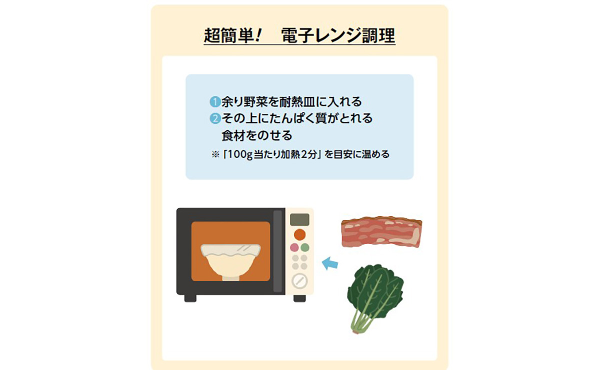 超簡単!電子レンジ調理