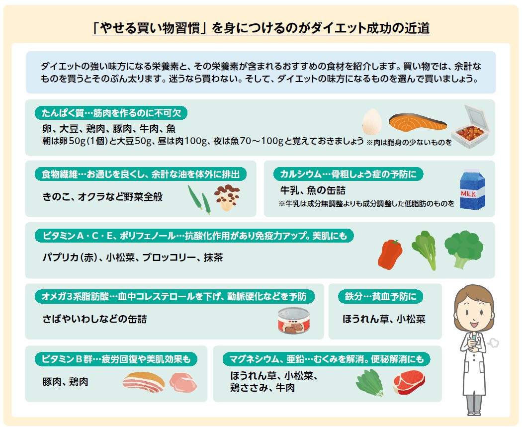 やせる買い物習慣