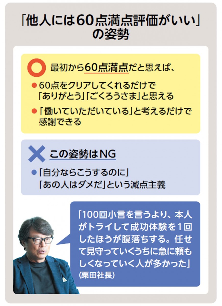 他人には60点満点評価がいい