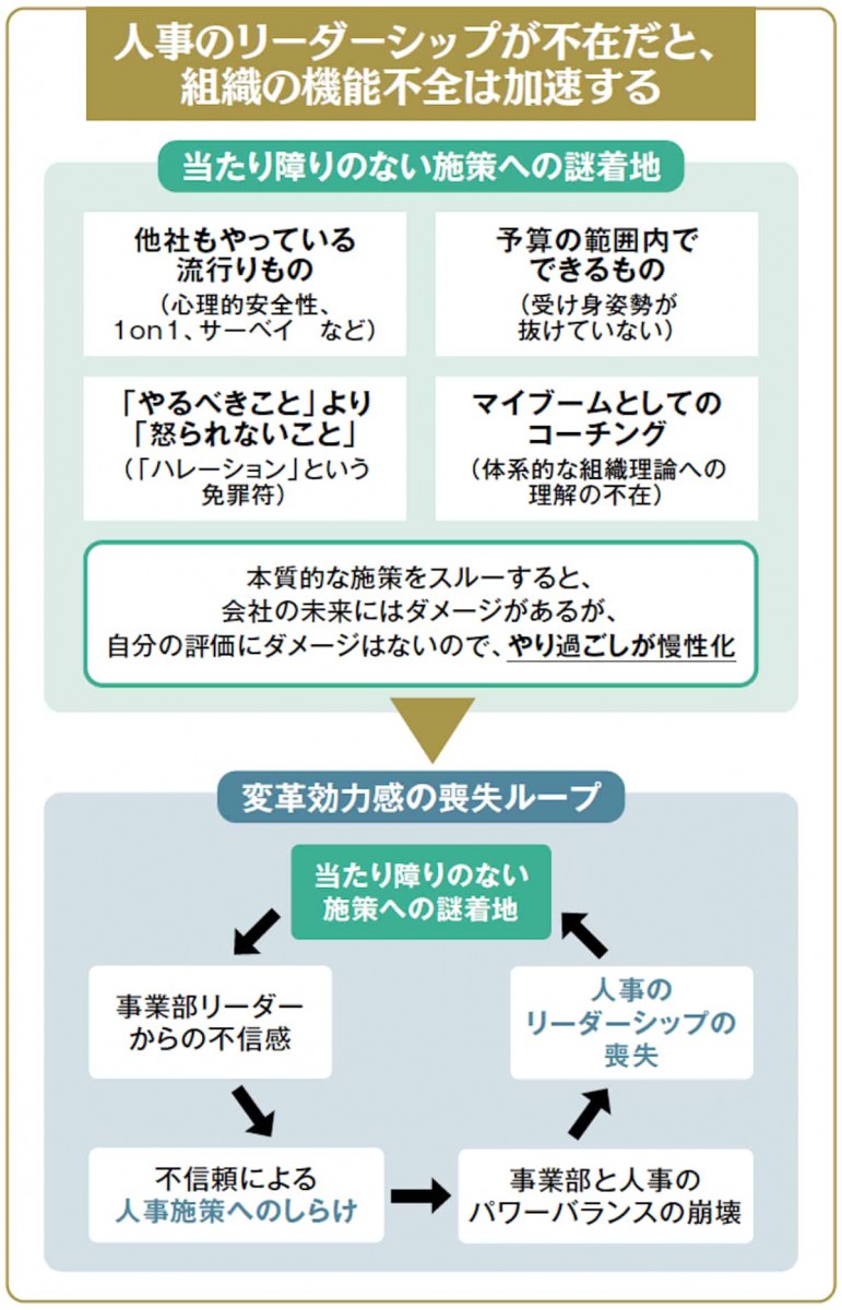 人事のリーダーシップが不在だと、組織の機能不全は加速する