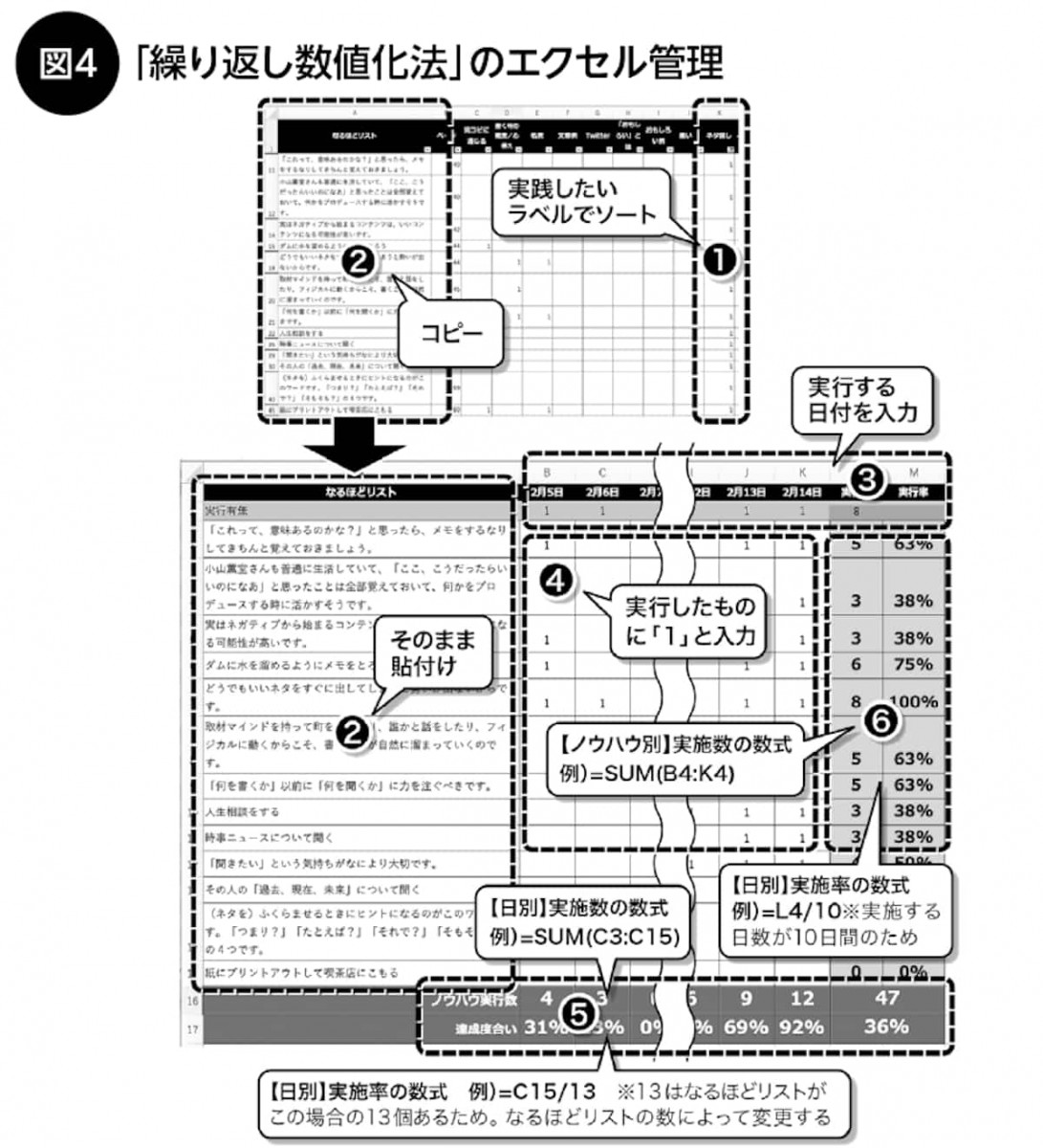 繰り返し数値化法のエクセル管理