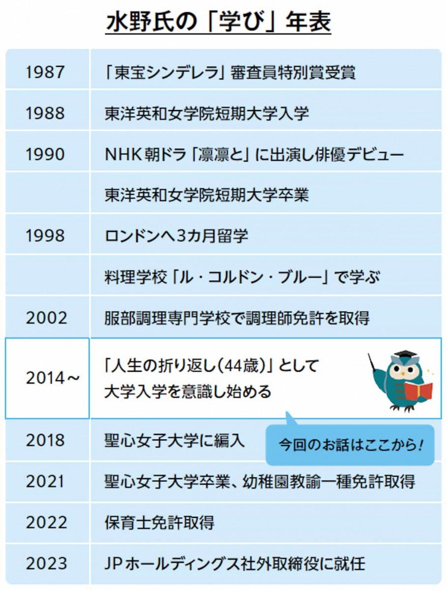 水野氏の学び年表