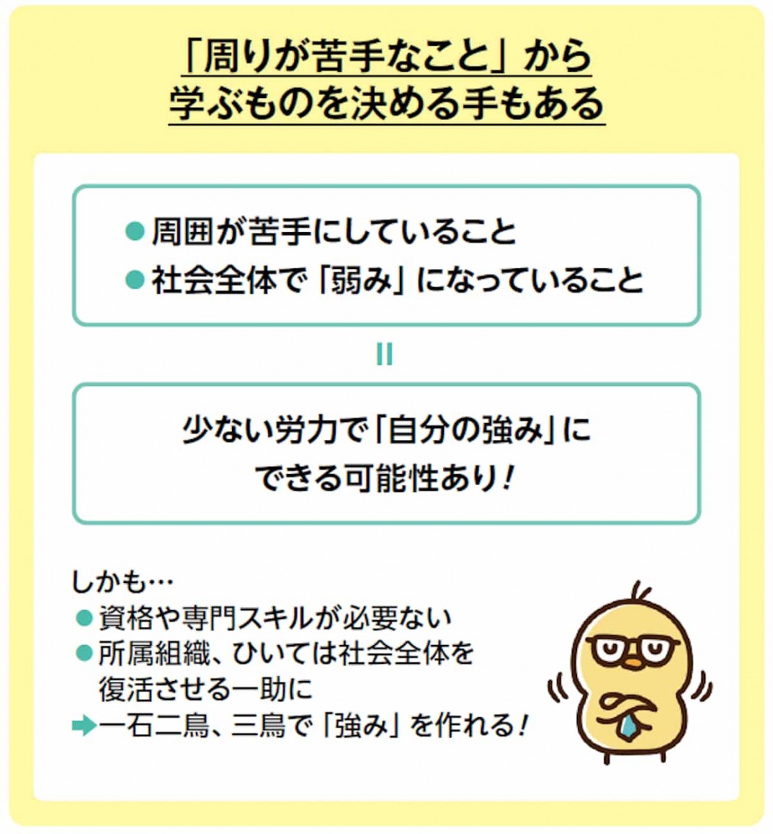 周りが苦手なことから学ぶものを決める