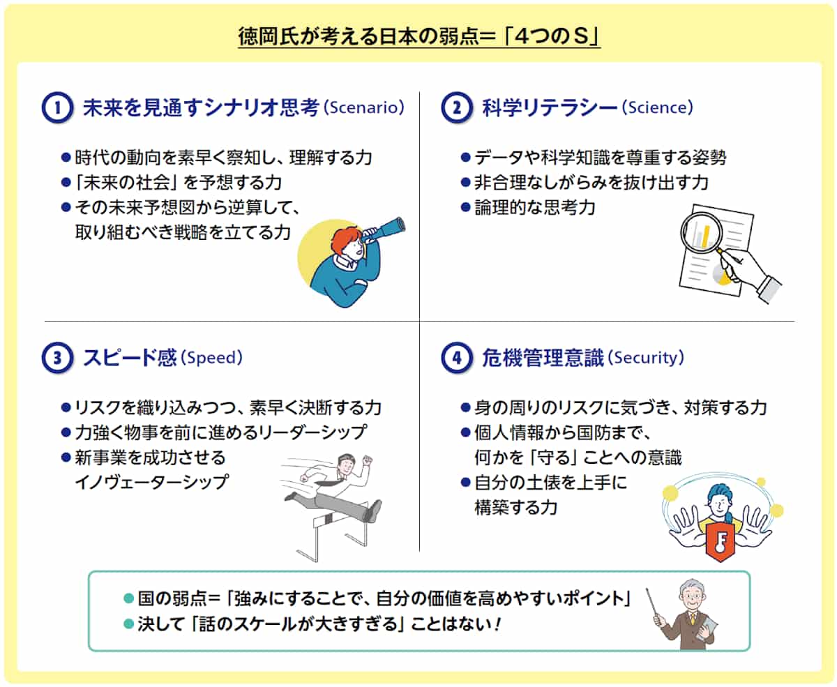 徳岡氏が考える日本の弱点