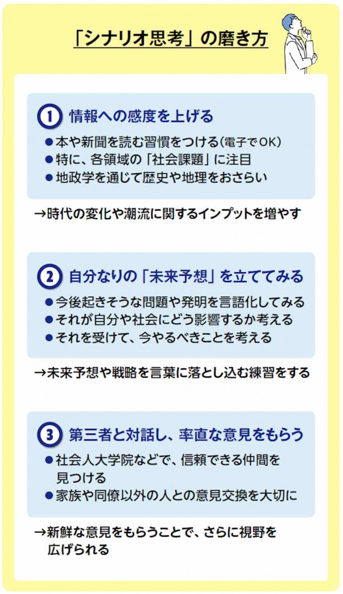 シナリオ思考の磨き方