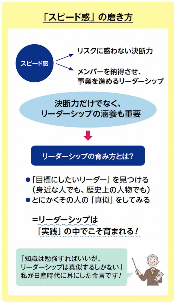 スピード感の磨き方