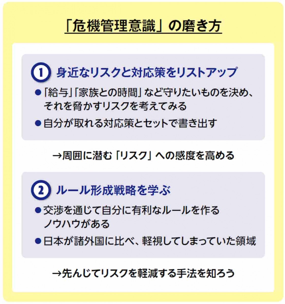 危機管理意識の磨き方